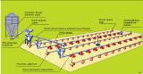 Оборудование для  напольного  выращивания  бройлеров 