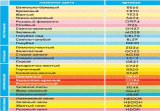 Colored paper for copiers 