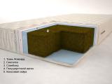 Mattress Tropic Grand