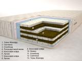 Mattress Bora Bora Grand