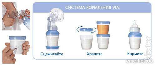 The AVENT ISIS breast pump with milk storage system VIA 