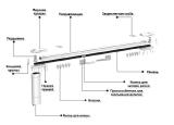 Electric, cornices for curtains, automatic eaves 