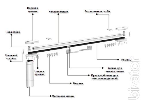 Electric, cornices for curtains, automatic eaves 