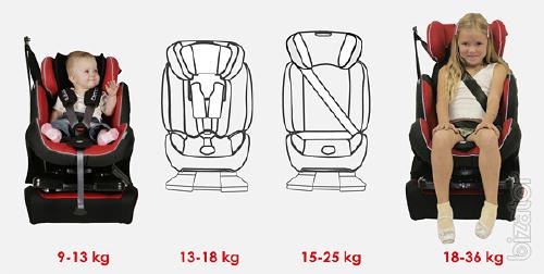 The universal car seat Carrera 9-36 kg, gr. 1-2-3. Czech Republic 