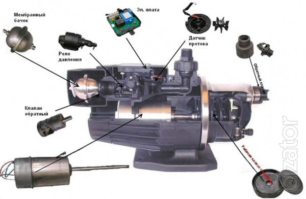 GRUNDFOS MQ 345 PDF