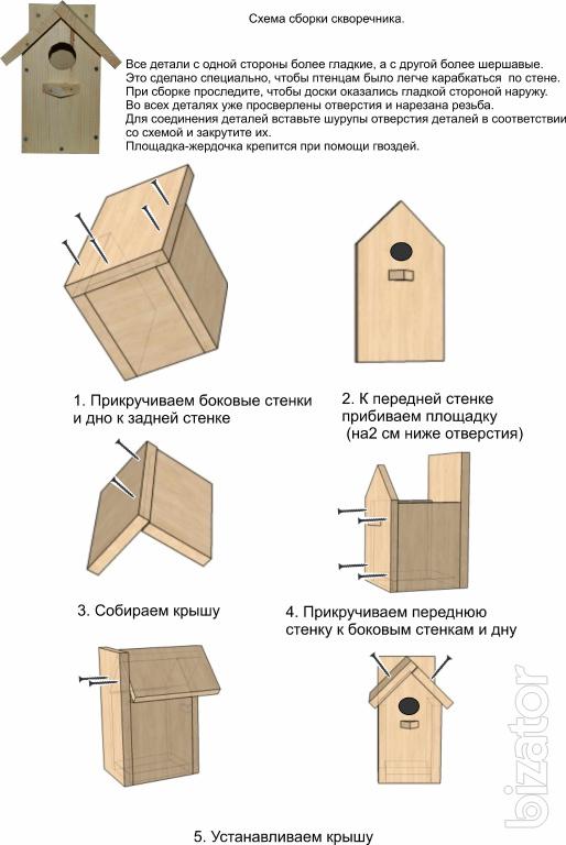 Как сделать скворечник своими руками поэтапно Как сделать скворечник своими руками поэтапно