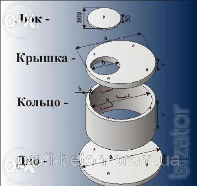 Concrete and reinforced concrete ring. Wells and drainage holes 