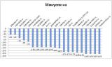 search for the investor (investors) to a better site to find employment and recruitment (paid, the Russian-speaking). 