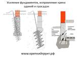 ООО ЭлектроИндустрия ООО ЭлектроИндустрия